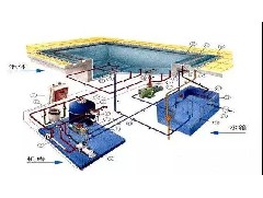 泳池水處理設(shè)備的施工，你不得不知道的事！